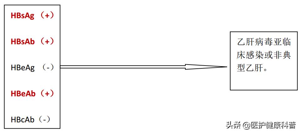 我有乙肝，想谈恋爱、结婚、生小孩……不可以吗？