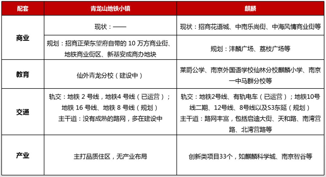 麒麟VS地铁小镇，入主紫东新区该如何选择？