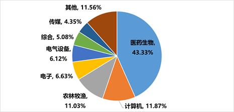 国内大循环对地产利好吗,为什么红利etf值得长期关注