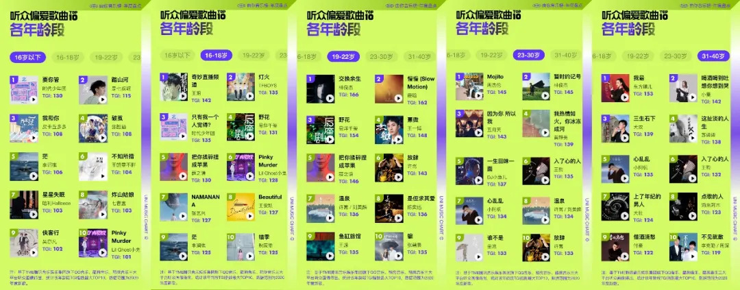 华语乐坛音乐品味,华语乐坛音乐年度排行榜怎么看