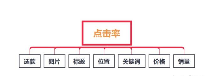 新品标签拼多多,拼多多新品标签获取技巧