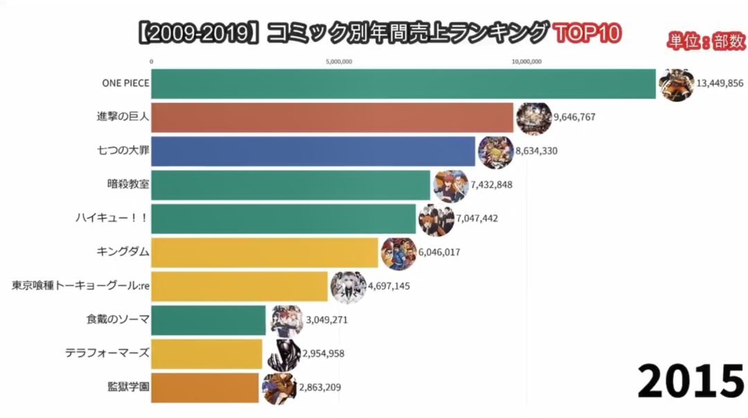 日漫前十名海贼王,19年海贼王热度