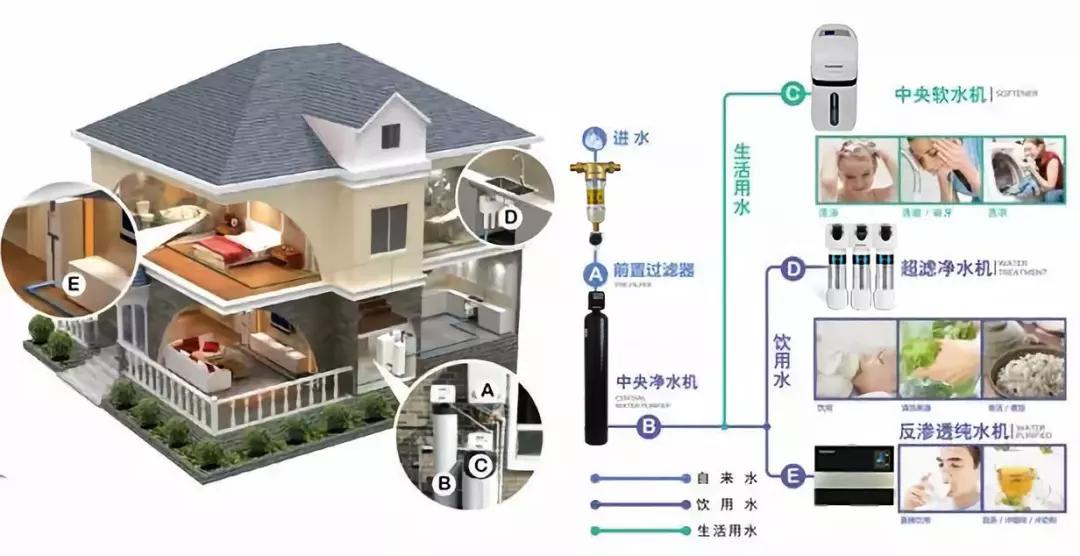 现代人有净水器，古人也有净水“神操作”