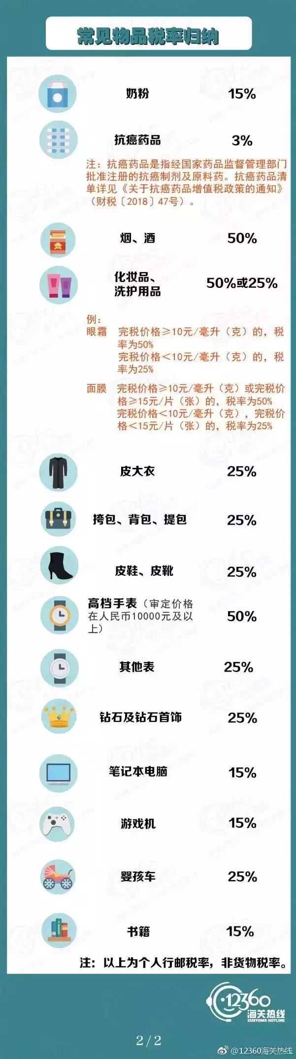 海关出手!澳洲直邮包裹遭电话审核,人肉带货自用都交税!