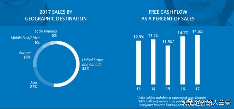 外贸新人入行该怎么做！（超详细实操指南）