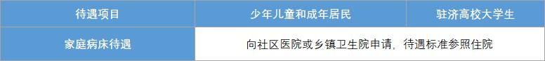 济南市居民医保最新政策,济南居民医保2024年报销标准