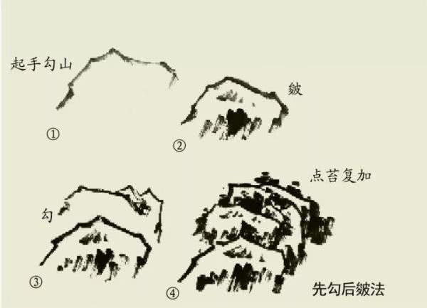 皴画手法教学视频,皴法技法有多少种
