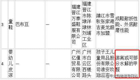 哈比熊童鞋质量如何,哈比熊鞋质量测评