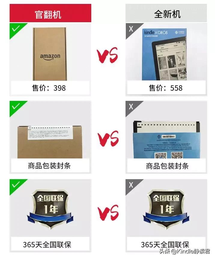 kindle官翻机建议买吗,kindle官翻机跟新机怎么区分