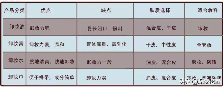 十大卸妆好物排行榜,10款热门卸妆水排名