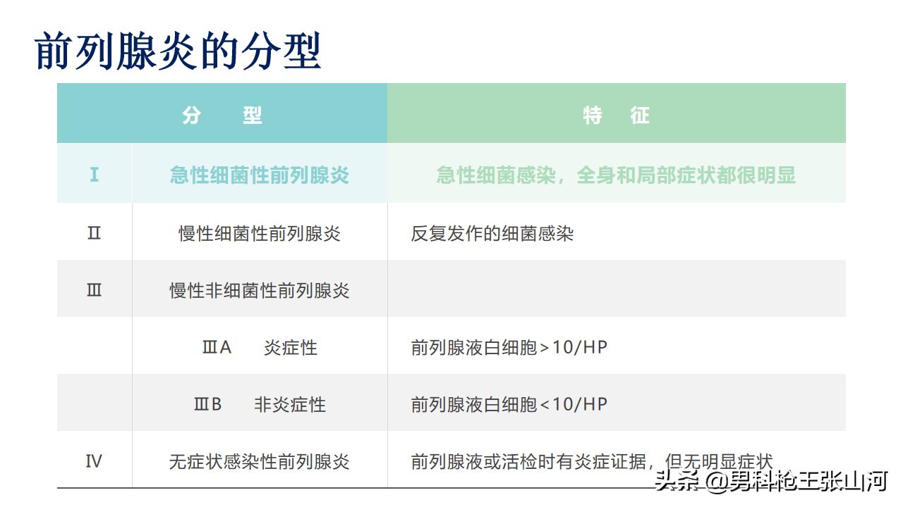 世界上治疗前列腺炎最先进方案,前列腺炎肿大尿不出来治疗方案