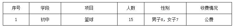 2020年昆明市高中招生公告,昆明体考网招生学校有哪几所