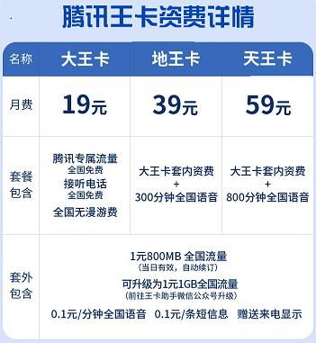 腾讯王卡小红书免流量吗,腾讯王卡可靠吗可信吗