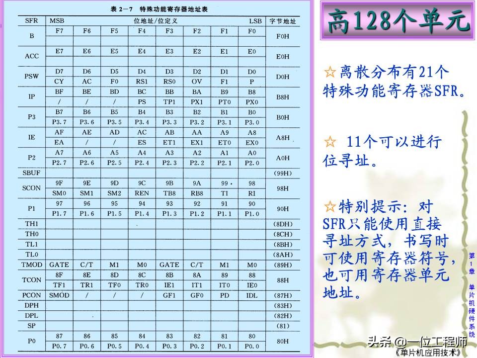 学习单片机应该了解单片机什么,什么是单片机单片机的工作原理