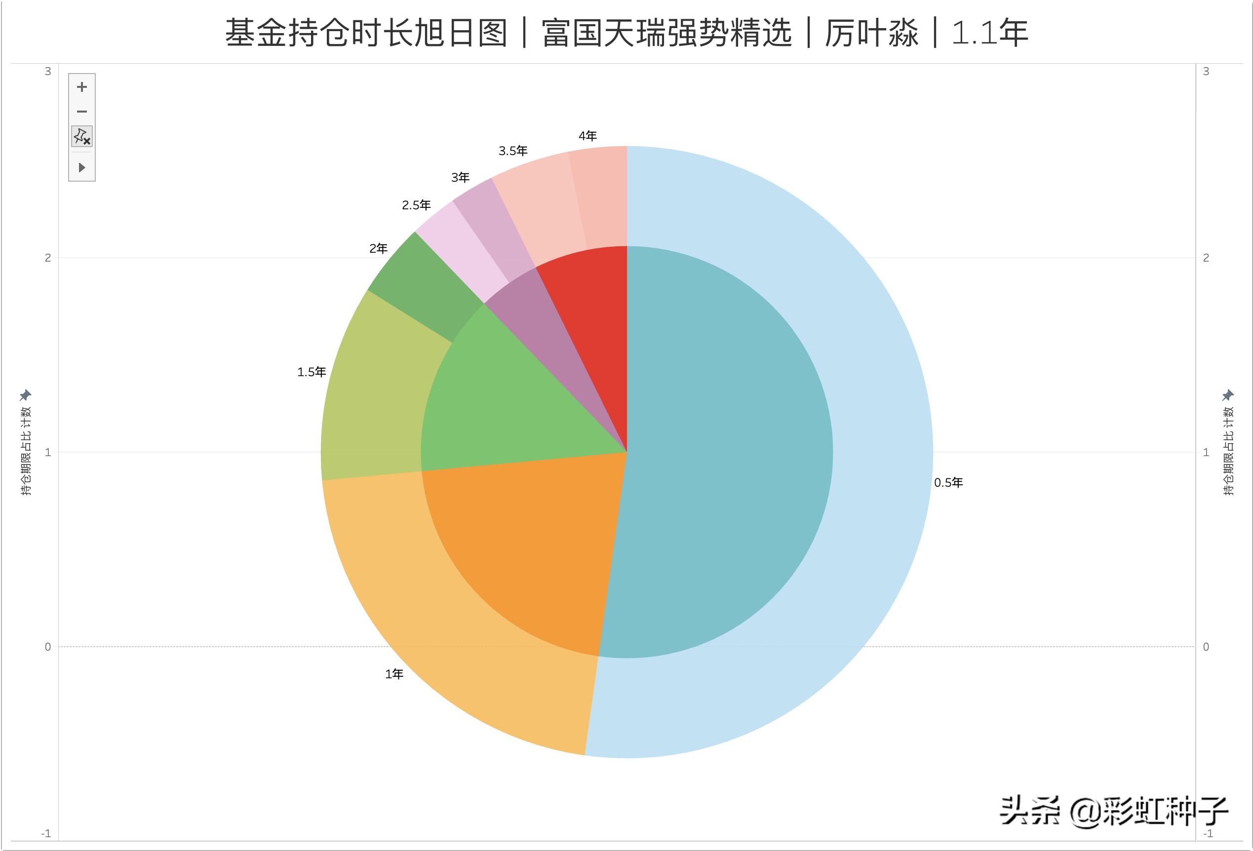 一句话点评富国金安值不值得买,富国基金最新策略分析