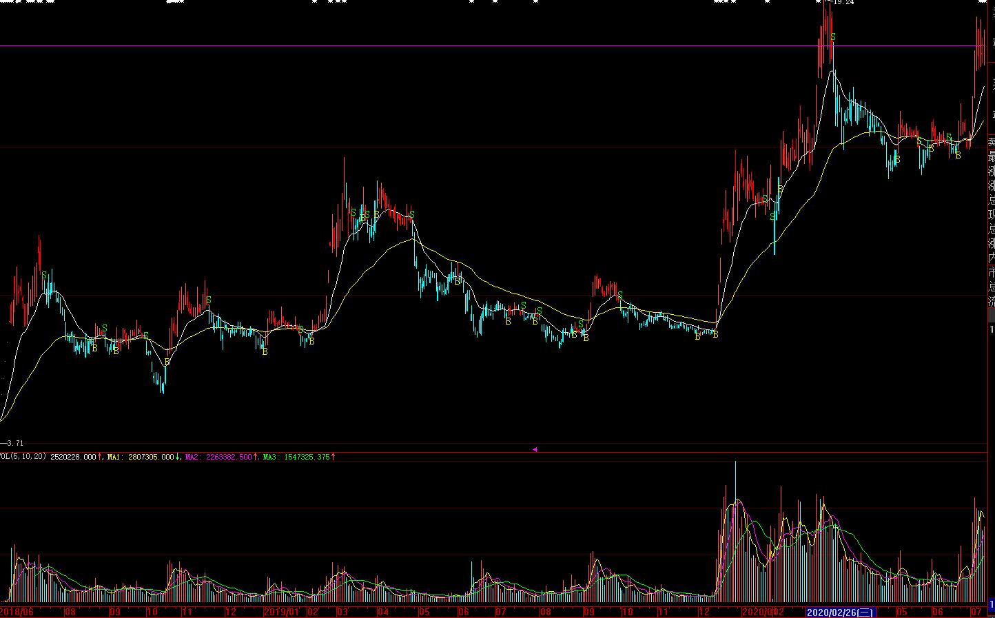 k线量价口诀图,量价时空指标公式大全