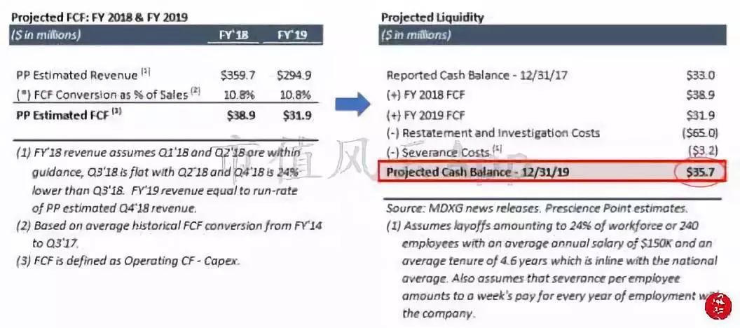 海外风云｜美国沽空机构看多MDXG：股价被过度*压打**