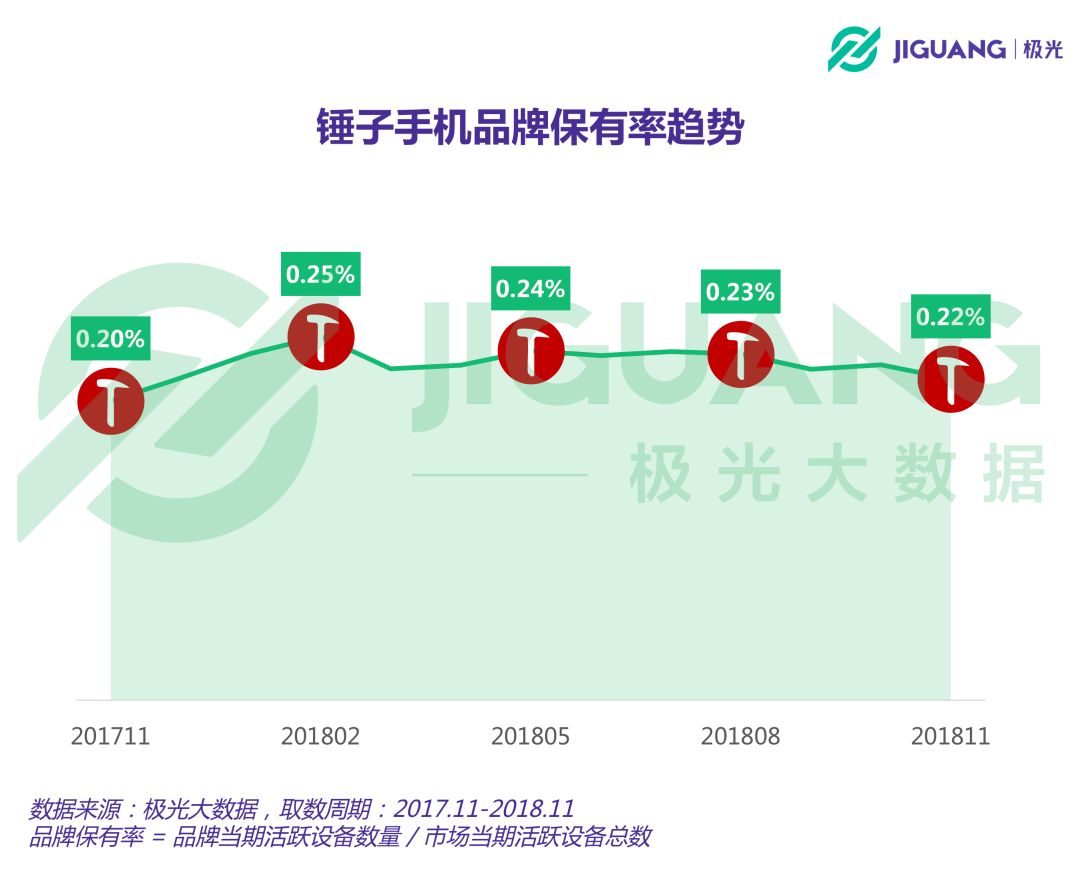 锤子科技和坚果,锤子坚果以后的路