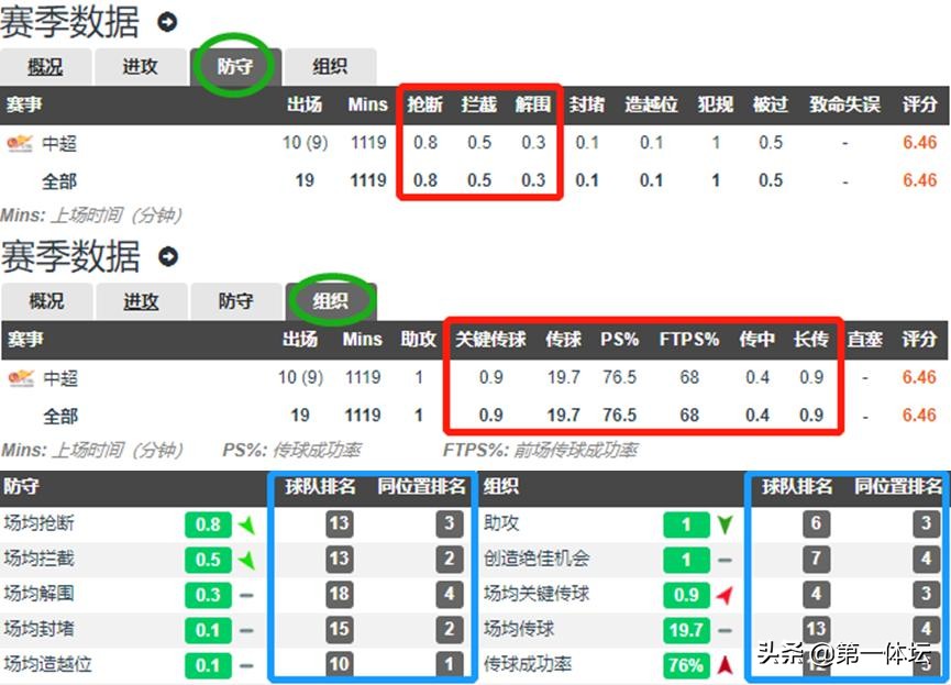 鲁能队员郑龙,2019中超郑龙