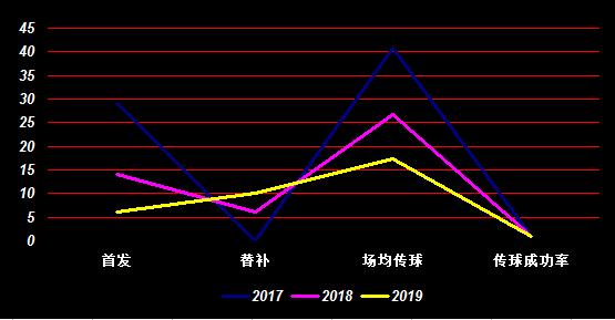 中超新星陨落，国奥主帅化腐朽为神奇，获荷兰名帅认可，未来可期