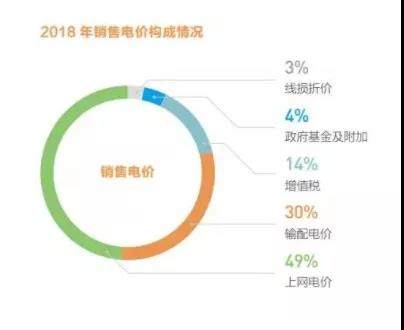 负电价一般出现在哪里,负电价的解决措施