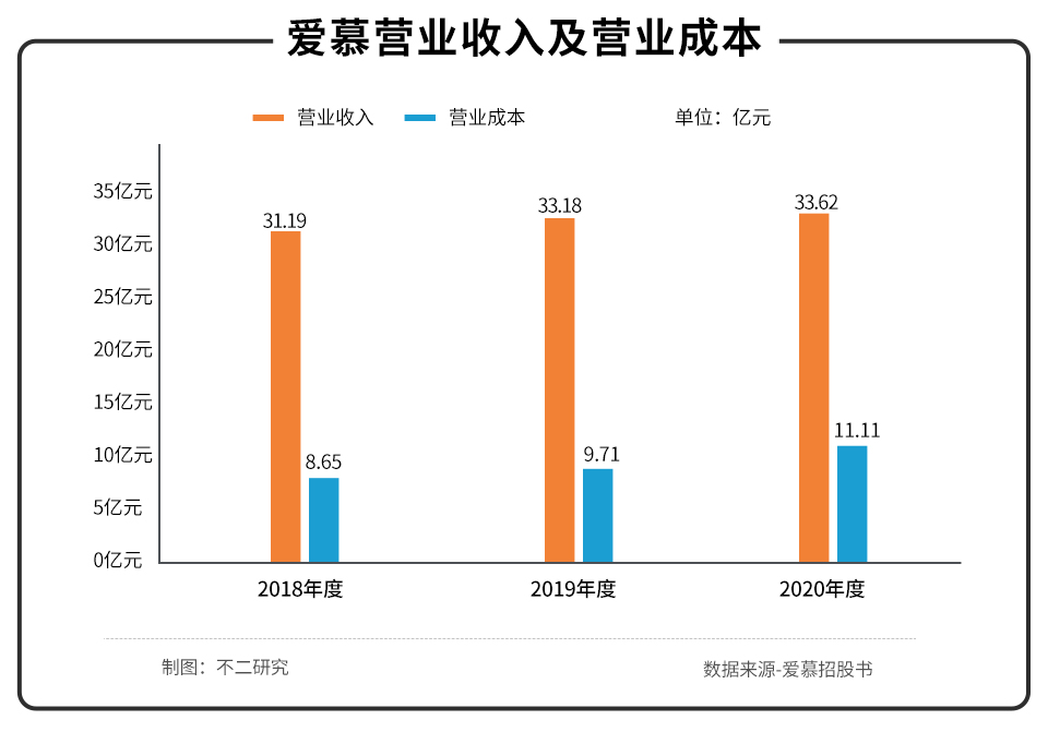 内衣品牌排行榜前十名爱慕内衣,内衣第一股