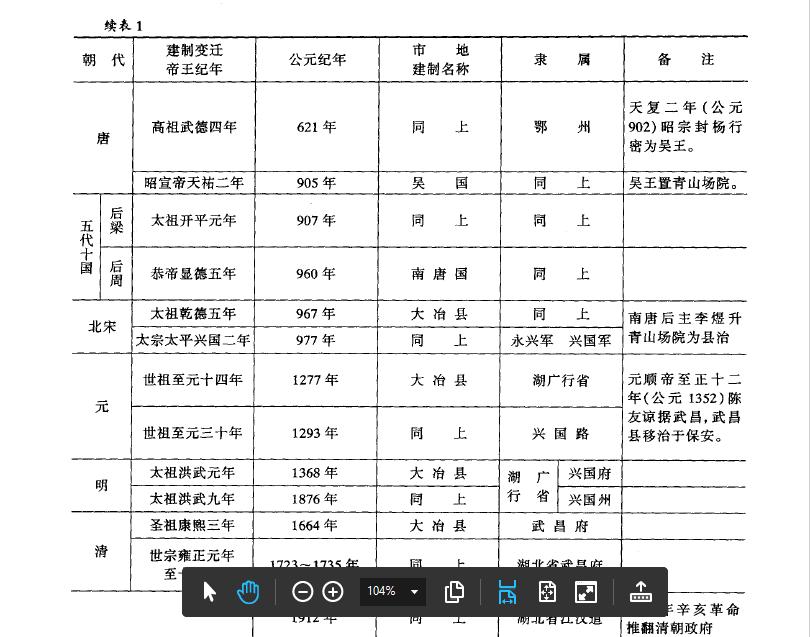 深度探析丨千年的儿子反成了爹黄石和大冶数不尽的“恩怨”