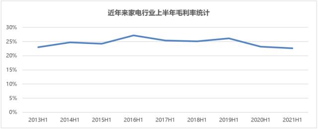 海尔智家成本上涨原因,海尔智家应该如何应对原材料上涨