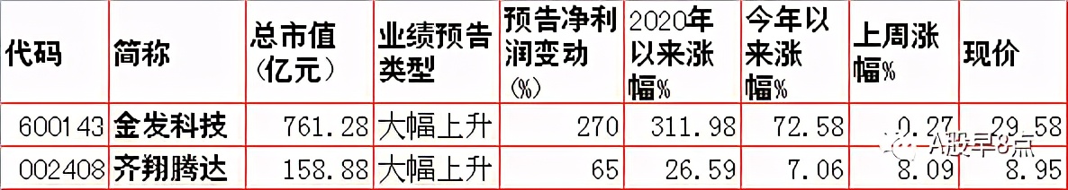 周末股市值得关注的消息,周末股市重大投资内参