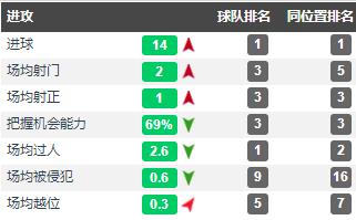 曼联多特桑乔,桑乔去了曼联还是皇马