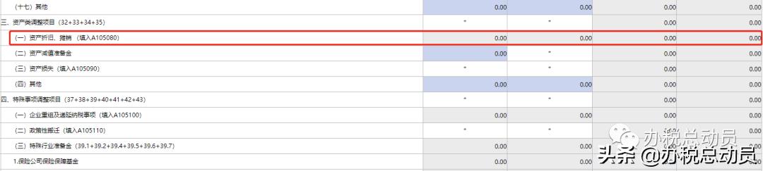 资产折旧摊销纳税调整表第一年,资产折旧摊销及纳税调整最新表