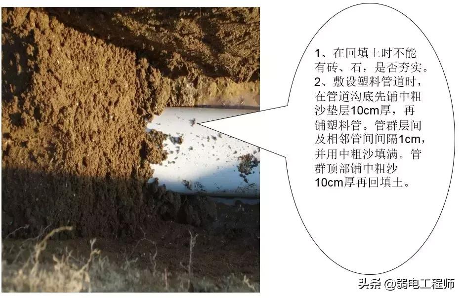 弱电通信管网施工教程,弱电管道施工现场图