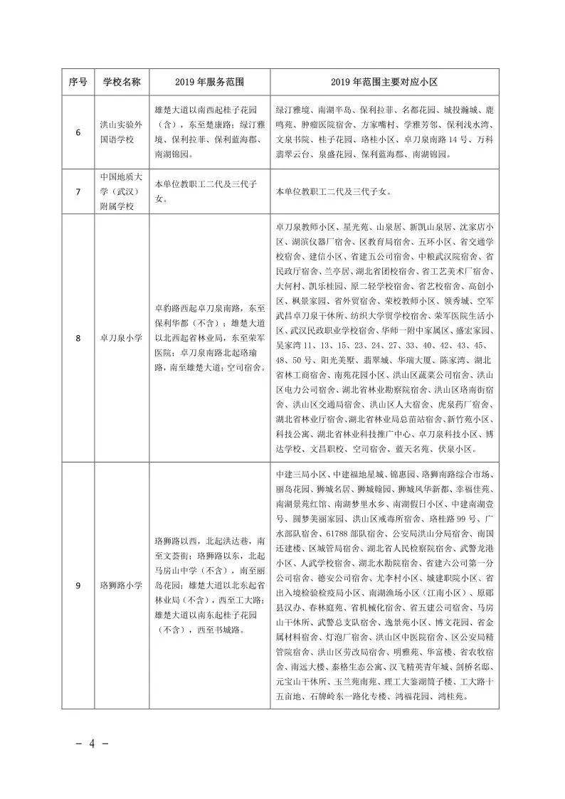 武汉各区幼升小划片查询,2019武汉幼升小划片