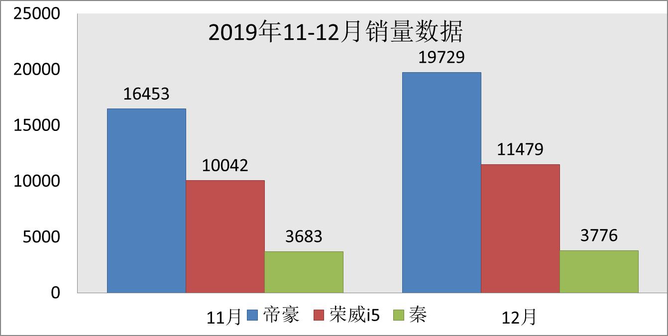 比亚迪燃油哪款车性价比高,比亚迪真的那么好卖吗