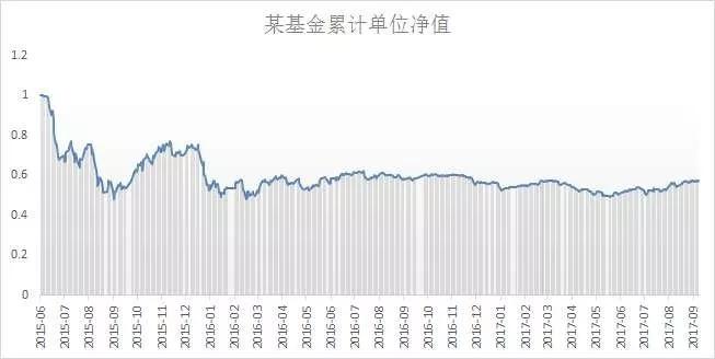 飞科妞丝那点事儿