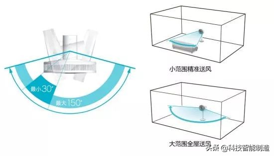 日本“乔布斯”出手，匠心设计比空调还贵的风扇，3000元还遭抢购