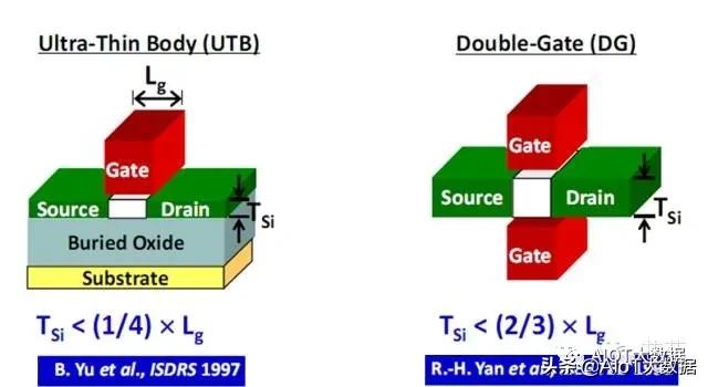 芯片ic设计,芯片设计和封装过程