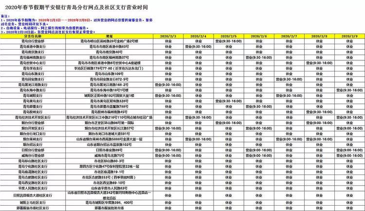 青岛农商银行西海岸分行营业时间,青岛市各大银行周日几点上班