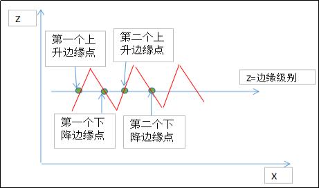 博智慧达激光焊缝跟踪系统,博智慧达激光