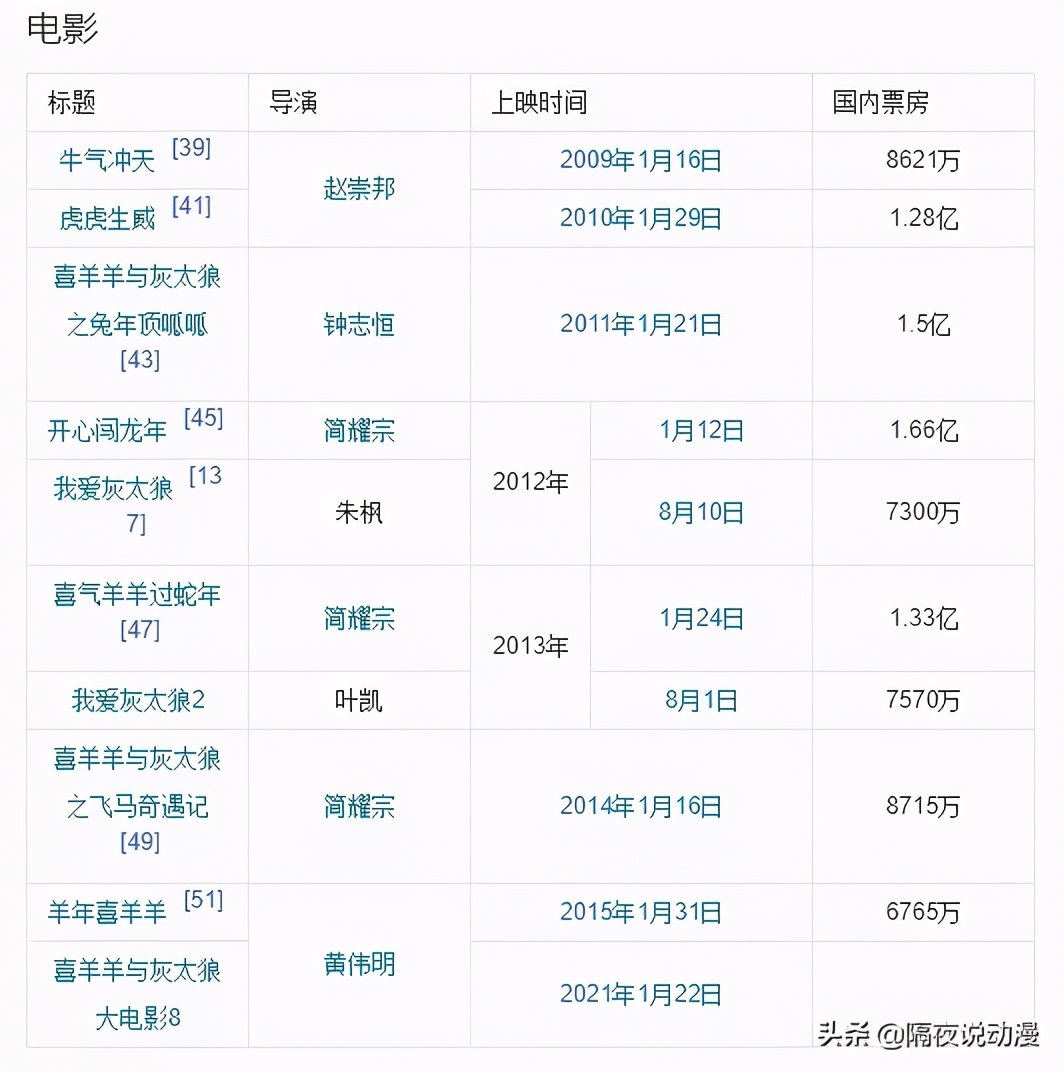 A站被判侵权《喜羊羊》：UP主上传不是借口，影视侵权何时休？