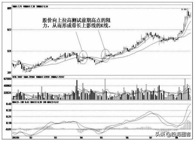 一位操盘手自述选股方法,一位操盘高手透露的追涨战法