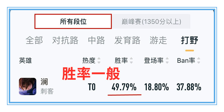 低分段非ban必选,澜和镜高端局为何非ban必选