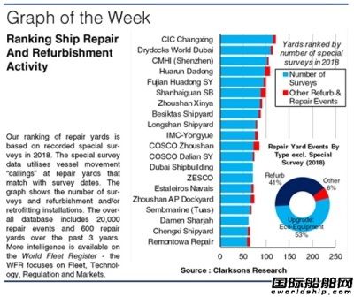 全球十大船厂排名,中国船舶集团下属五大造船厂