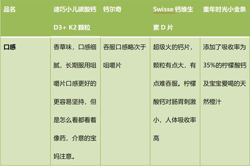 迪巧儿童钙和钙尔奇,童年时光和swisse宝宝钙哪个好