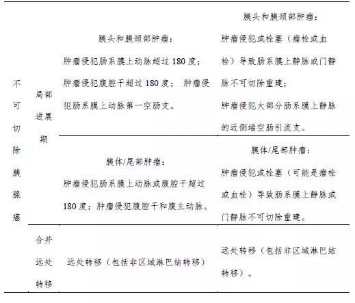 2018年胰腺癌诊疗规范,胰腺癌诊疗指南2023用药