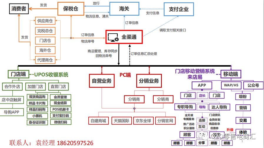 跨境电商进口1210申报流程图,进口跨境电商需要什么条件才能做