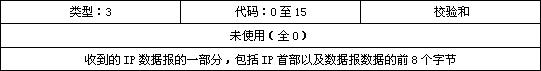 计算机网络icmp作用,计算机网络基础icmp名词解释