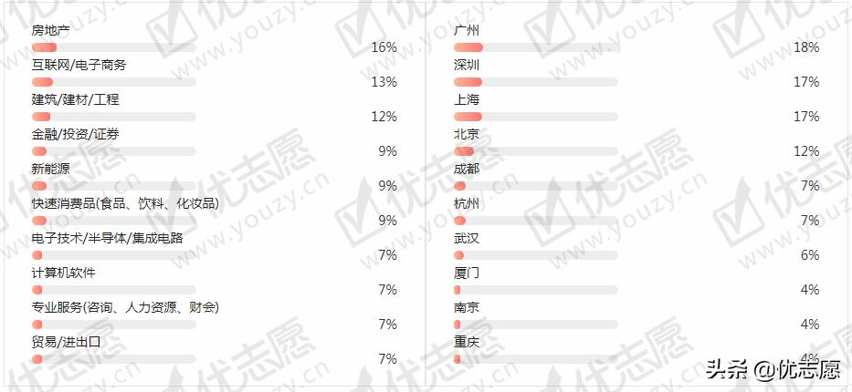 2020高考志愿填报:天津财经大学怎么样,有哪些好专业?