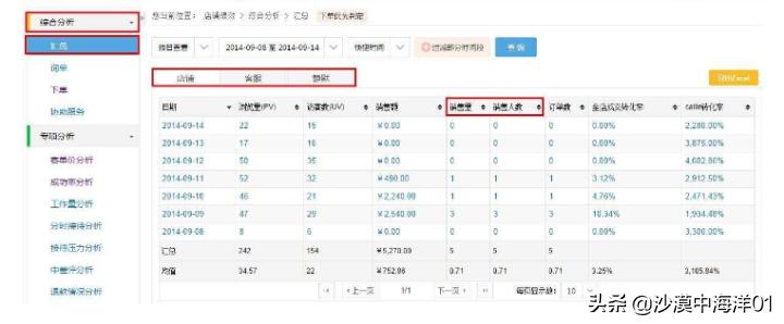 淘宝询单转化率多少才算合理,淘宝询单转化率在哪看