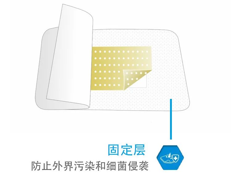 一篇文了解华卫壳聚糖敷料